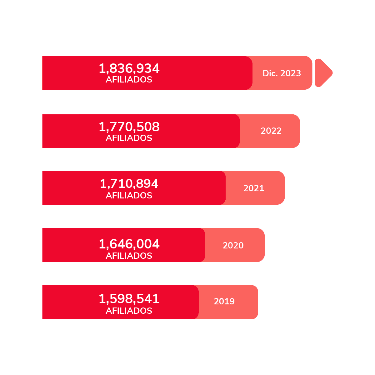 CONFIA24-JUL-INTELIGENCIA DE NEGOCIO-01.png