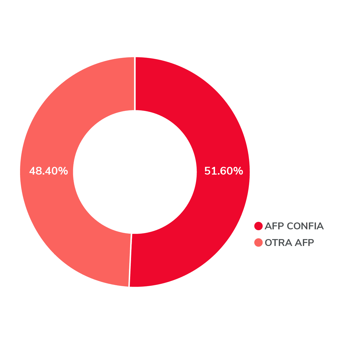 CONFIA24-JUL-INTELIGENCIA DE NEGOCIO-03.png