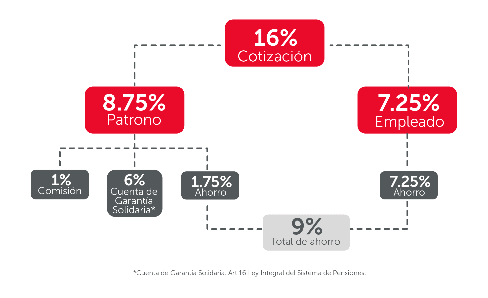 CONFIA24-MAY-AHORRO PARA PENSIONES.png